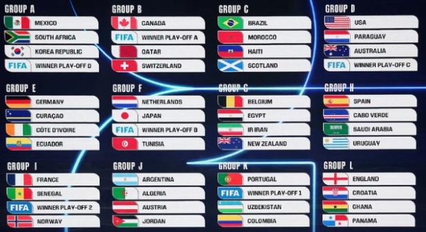 开元棋牌app 2026世界杯分组抽签出炉：法国与挪威同处一组