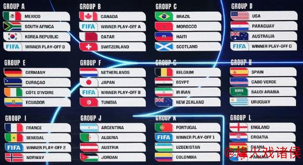 2026世界杯分组抽签出炉:法国与挪威同处一组 2026世界杯分组抽签出炉:法国与挪威同处一组
