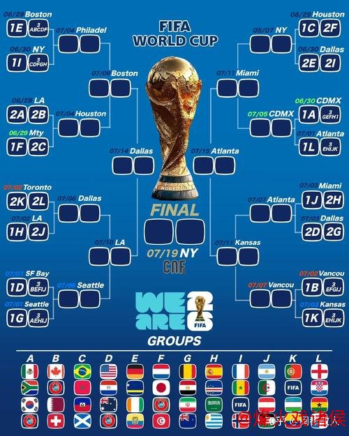 2026世界杯分组抽签出炉:法国与挪威同处一组 2026世界杯分组抽签出炉:法国与挪威同处一组