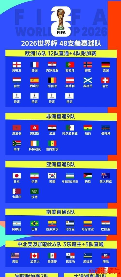 2026世界杯赛事预测APP下载指南 2026世界杯赛事预测APP下载指南