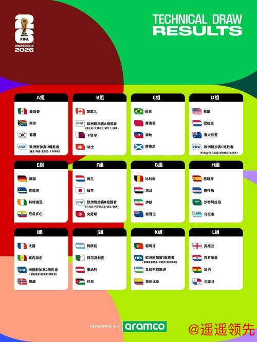 2026世界杯赛事预测APP下载指南 2026世界杯赛事预测APP下载指南